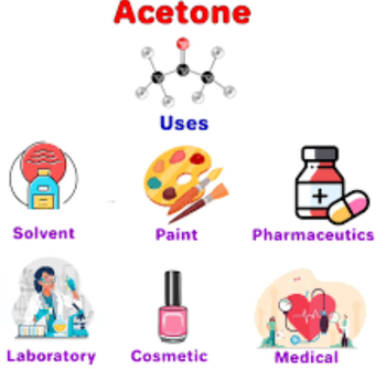 Acetone (Propanone) Uses Acetone (Propanone) Uses